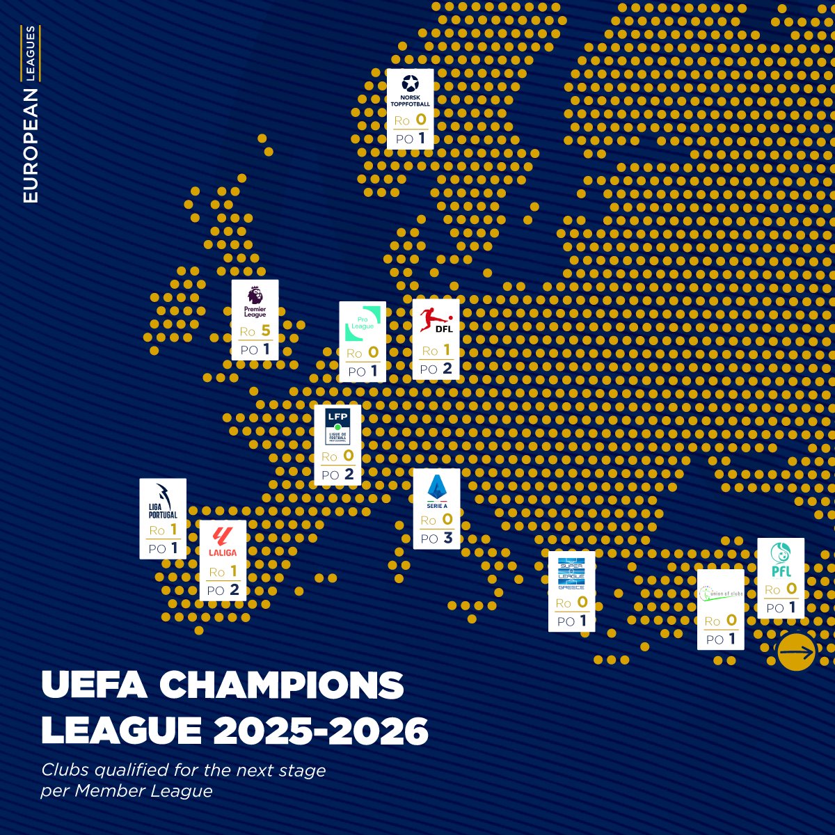 European Leagues tweet media