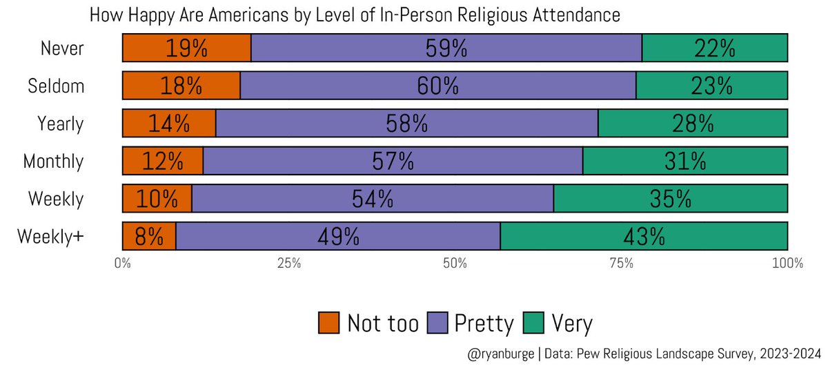 Ryan Burge 📊 tweet media