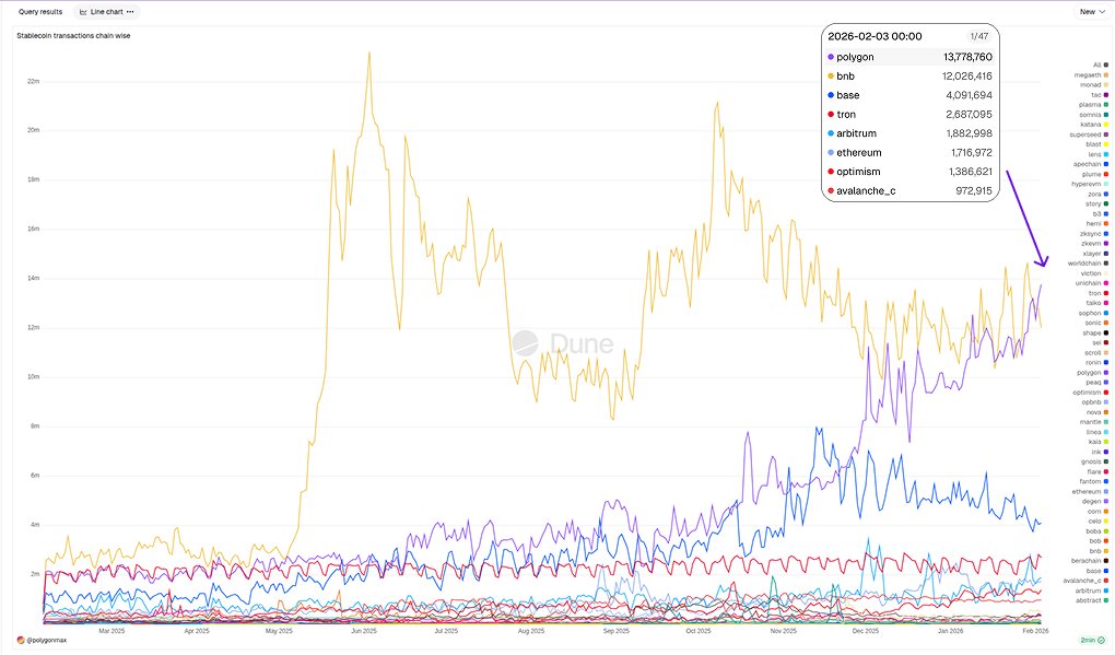 Polygon | POL tweet media