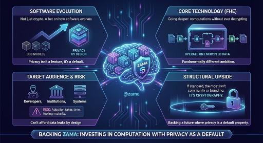 If you’re paying attention, ZAMA isn’t just a crypto project  it’s a bet on how software evolves.

Most blockchain privacy solutions focus on hiding inputs or addresses. ZAMA goes deeper: letting programs operate on encrypted data without ever decrypting it. That’s a