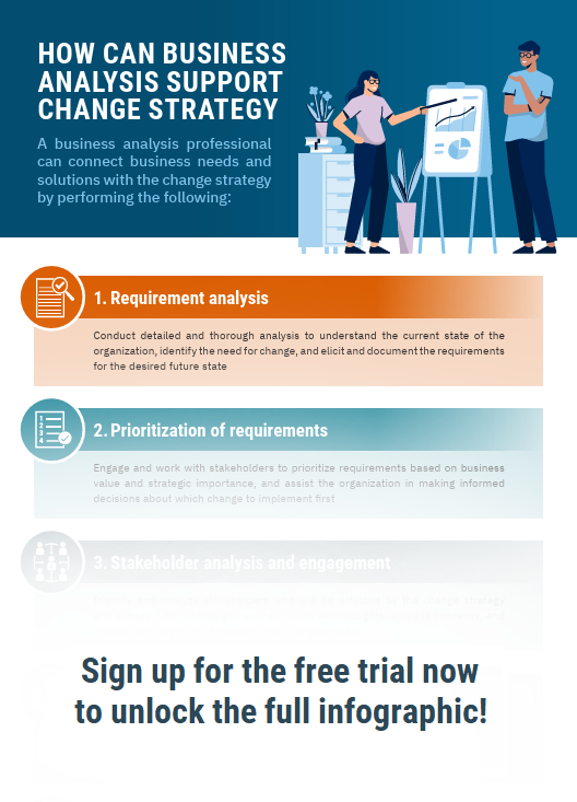 IIBA's tweet image. Change isn’t accidental—it’s strategic. See how business analysis strengthens change initiatives from vision to execution. 

Download the infographic: go.iiba.org/Change-Strateg… 

#Change #BusinessAnalysis #ChangeManagement