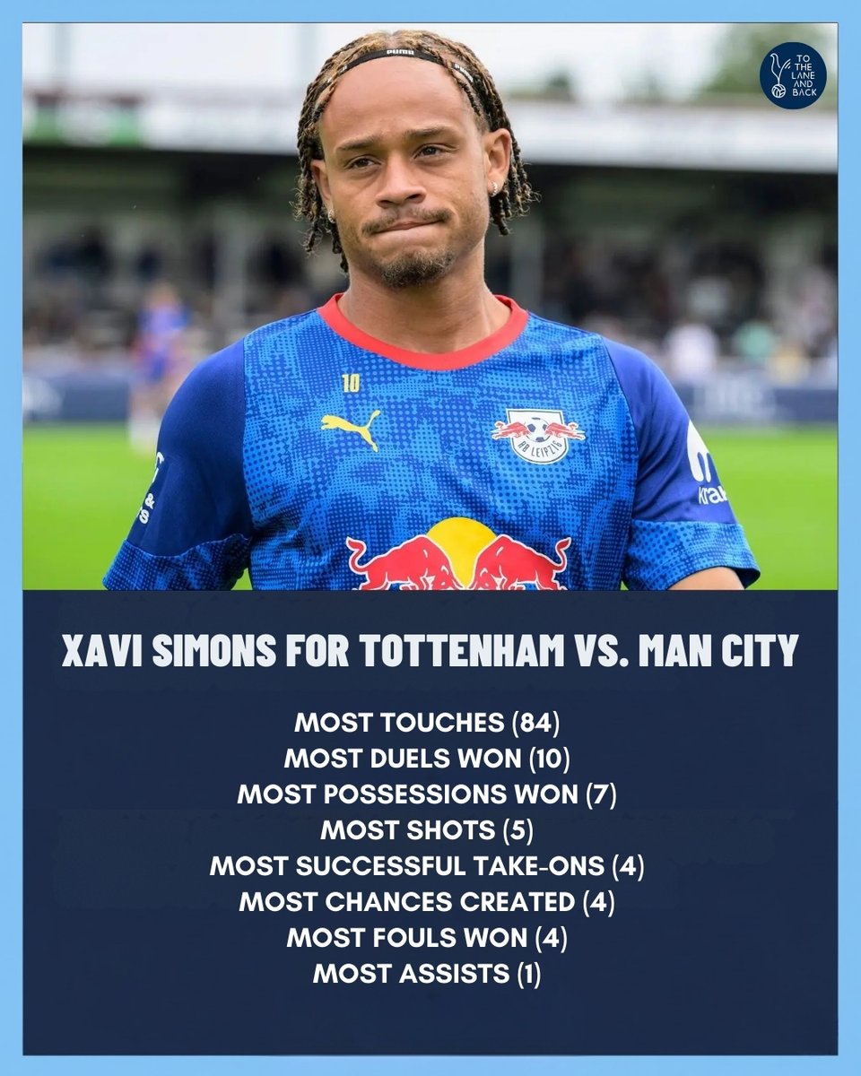 TheLaneAndBack's tweet photo. Ran the game against City 🔥
Xavi Simons was everywhere — touch monster, duel winner, creator, and difference-maker.
#COYS #THFC #XaviSimons #SpursVsCity #MatchDayStats https://t.co/KR7j8ciCyY