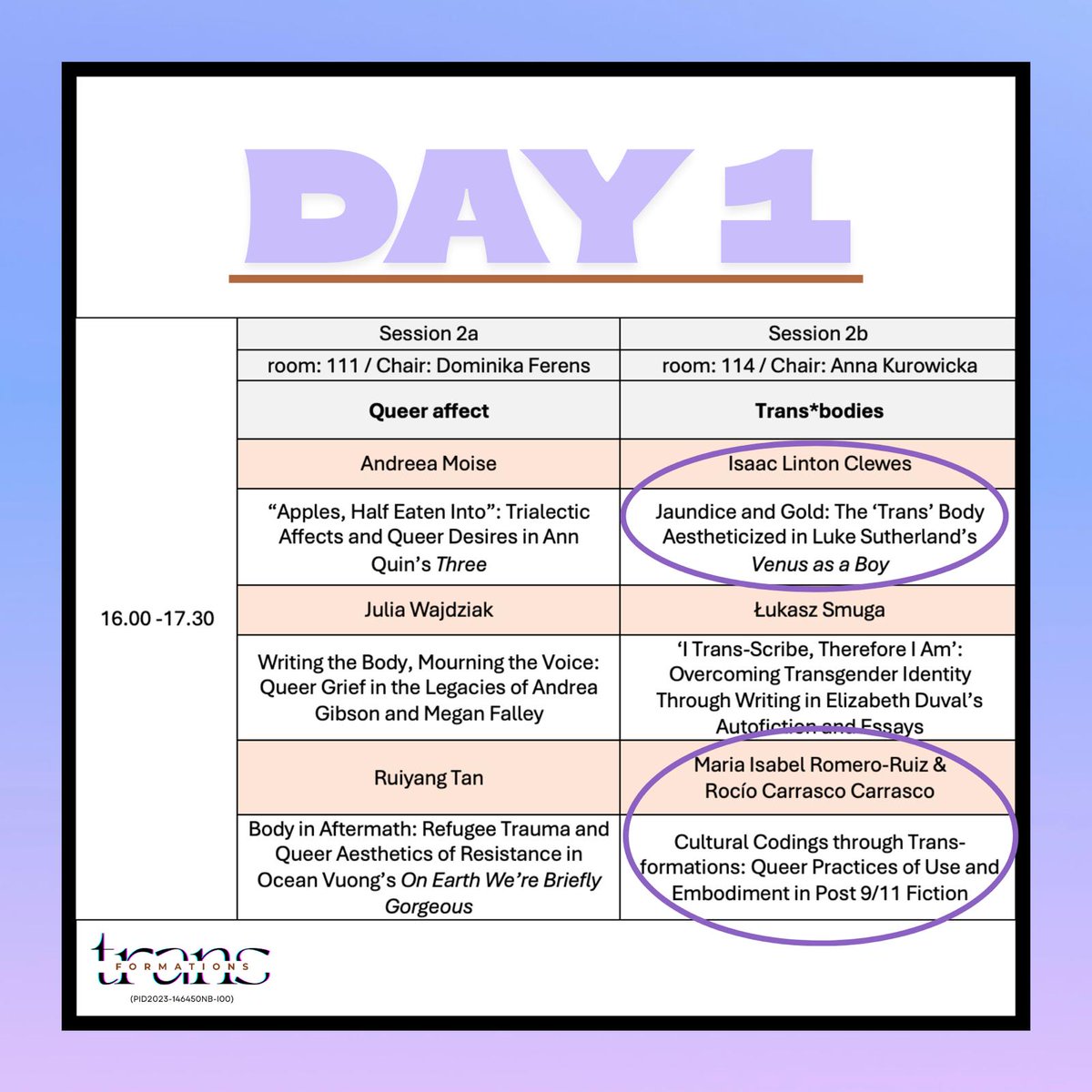 TRANS-FORMATIONS Project tweet media