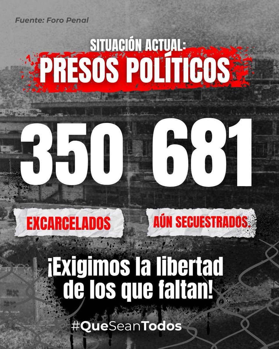 🚨SITUACIÓN ACTUAL | PRESOS POLÍTICOS 

350 excarcelados.
681 continúan secuestrados.

Las excarcelaciones no son un favor.
La libertad no se negocia: es un derecho.

Mientras exista un solo preso político, el crimen sigue activo y el régimen sigue culpable. 

#QueSeanTodos