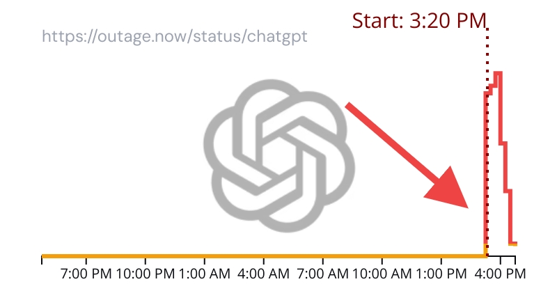 Outage.Report tweet media