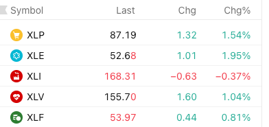 labubu_trader's tweet photo. When QQQ are screaming this week, I'm just chill and enjoy the show everyday.
I'm also holding $ULTA, $EL, $MNST for XLP
$CVX $XOM $MPC for XLE
$CAT $DE for XLI https://t.co/WRMYFYXHDn