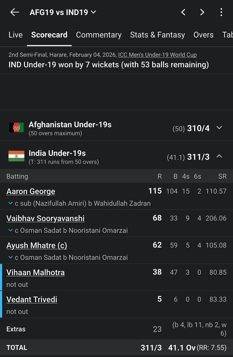 shehanator's tweet photo. Seems like he can play only this world cup

If not 😬😬 https://t.co/3zPdWtLpQg