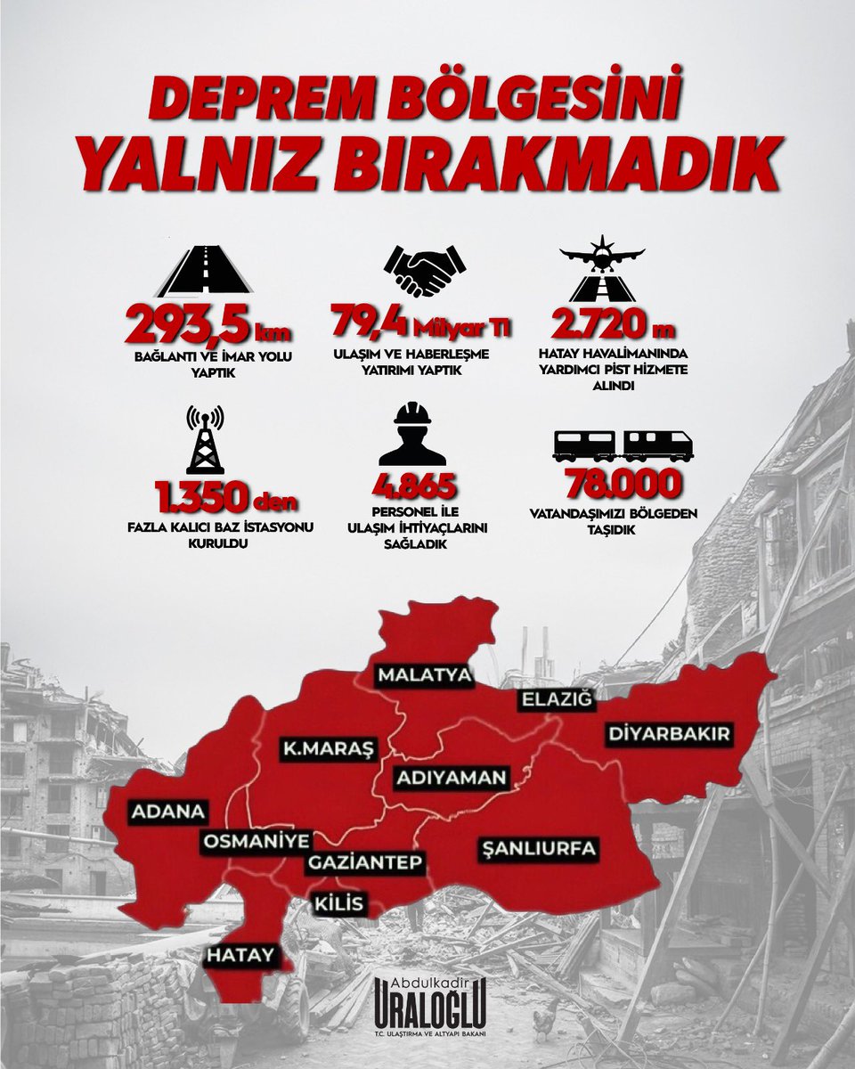 📍 Asrın felaketinden bu yana deprem bölgesini hiç yalnız bırakmadık.

💫 Ulaşımdan haberleşmeye, havayolundan demiryoluna tüm imkânlarımızı seferber ettik.

🛣️ 8 ilde 418 km yol,
✈️ Hatay Havalimanı’na 2 bin 720 metre yeni yardımcı pist,
📡 Bin 350’den fazla kalıcı baz istasyonu