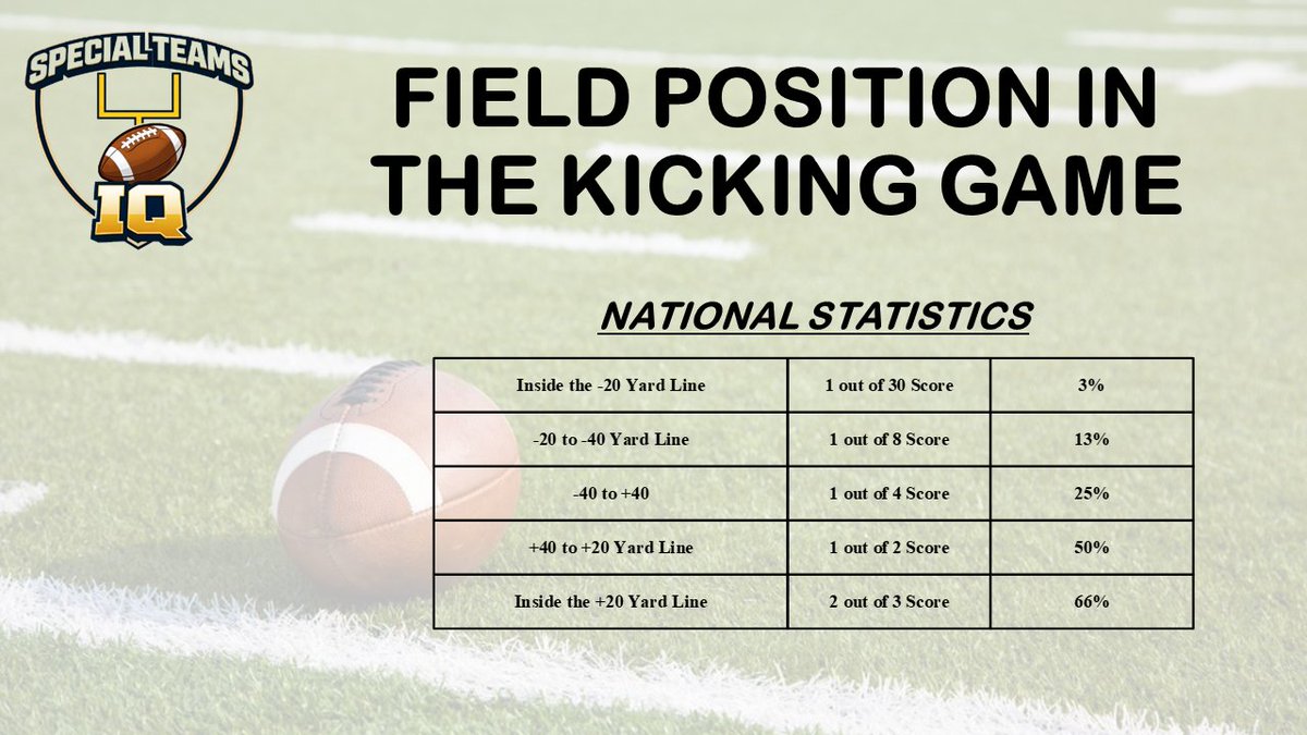 SpecialTeamsIQ tweet media