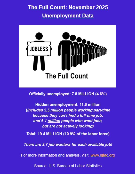 NatlJobsForAll's tweet photo. 2025--Glad to See You Go?  The December Jobs Report -  News and Analysis from Frank Stricker of National Jobs for All Network (NJFAN)

https://t.co/T4wdD032jW https://t.co/lVy76D7MS7