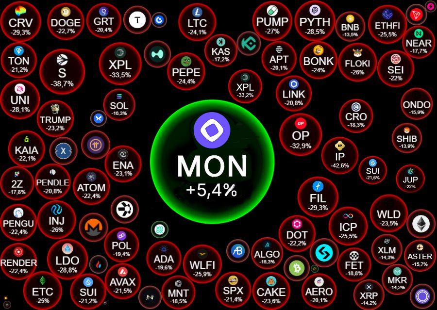 Monad save us 🫡

thx <a href="/_jhunsaker/">James</a> <a href="/keoneHD/">Keone Hon</a>