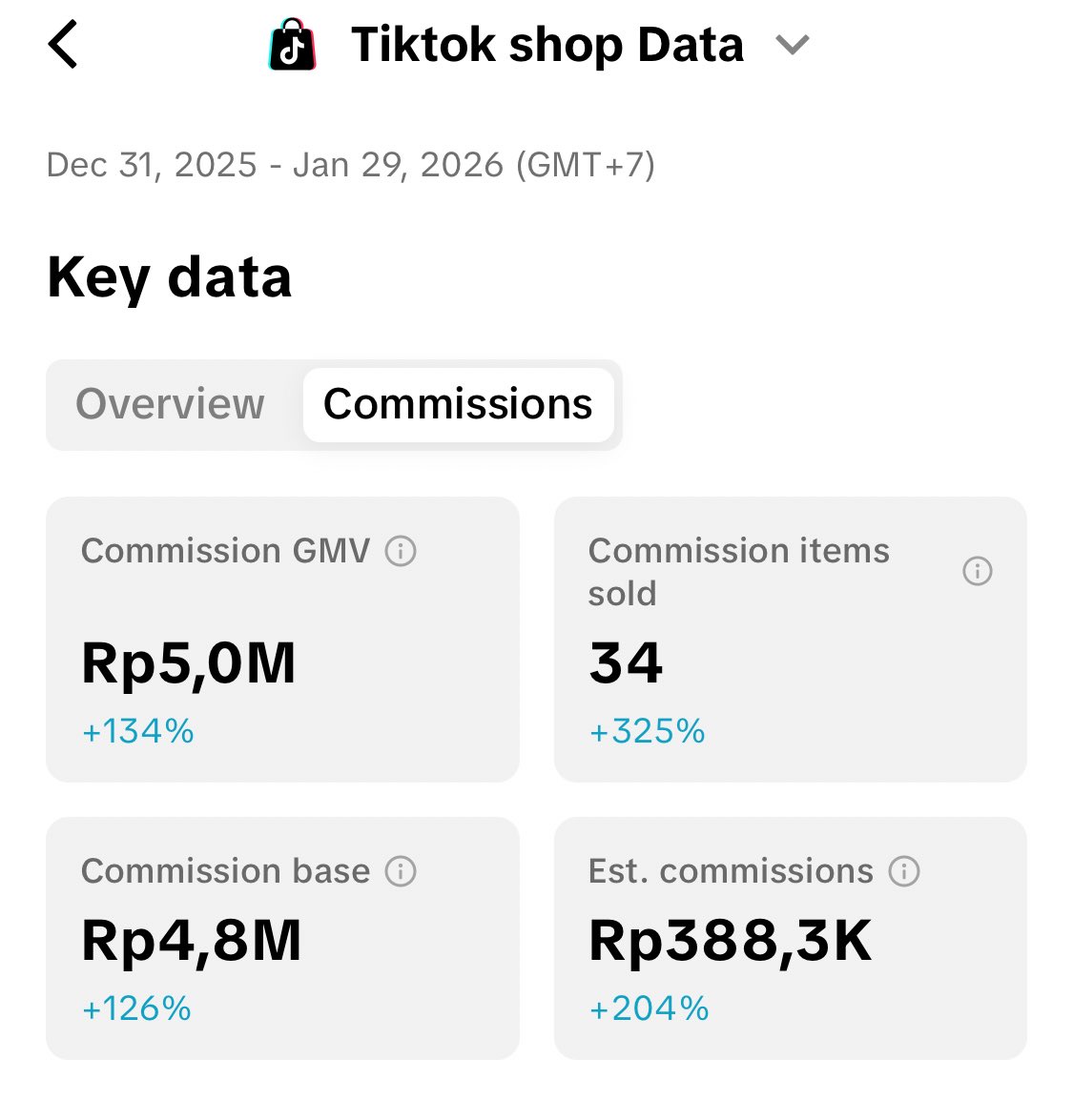 gwhencana's tweet photo. Freelance sebagai host live se jam 300k dan affiliate shopee, tiktok, bahkan lagi merambah ke Facebook pro. Semua aku jalani tinggal nunggu kaya nya🙏🏻 https://t.co/7xLEv0YRVN
