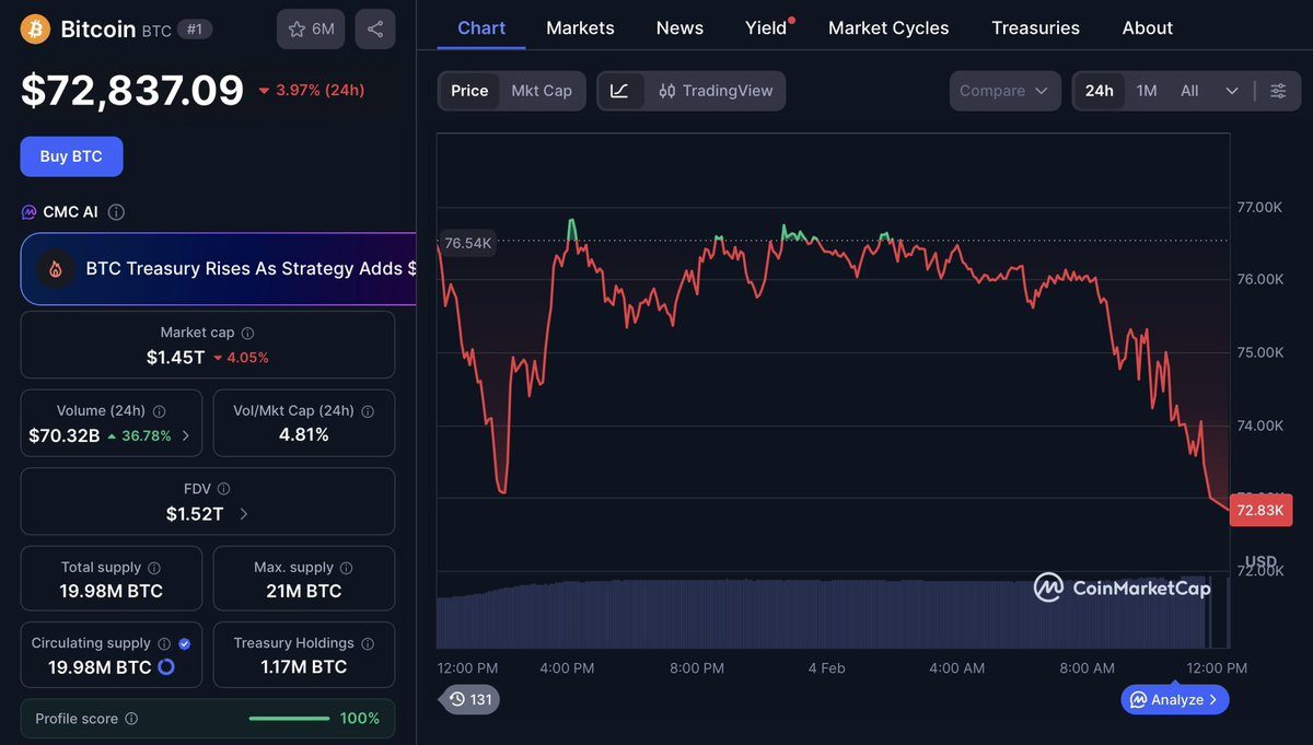 AaronRDay's tweet photo. Bitcoin just nuked below $73K. Time to have the conversation maxis have been censoring for years.

For years Bitcoin maxis have used propaganda and censorship to suppress debate about what Bitcoin was supposed to be versus what it became.

Since the latest Epstein drop, maxis are suddenly speaking up. Out of necessity.

For 3.5 years I have focused exclusively on warning people about two things: the threat of CBDCs and the hijacking of Bitcoin. For this, I have been blocked by Michael Saylor, Max Keiser, Saifedean Ammous, and most Bitcoin core devs.

I have given talks, workshops, and interviews across the country and around the world on these topics. Technocracy is a global threat and I treat it as such.

Now that maxis are forced to re-engage, their new propaganda is: “This is old news.”

Let me tell you from firsthand experience:

1/ 99.9%+ of the planet has never heard of the blocksize wars
2/ Most people have no idea Bitcoin was ever used as actual currency
3/ Most people have no clue Epstein was involved with crypto at all, let alone funding Bitcoin core devs AND all three US CBDC pilots

Here’s the point: Maxis will suddenly want you to debate again after years of suppressing debate. I never shy away from a good debate. But understand this: the target audience is the general public, not crypto insiders.

The public needs to understand history because maxis are now trying to use state force to compel Bitcoin purchases through taxation. They are oddly supportive of government theft (civil asset forfeiture). They are cheering Blackrock and 401k integration designed to fleece unsuspecting investors into buying their bags through intermediaries.

The truth about Bitcoin needs to go MAINSTREAM.

Maxis no longer control the narrative.

This is about saving your normie friends and family. This is about stopping what I believe is a controlled demolition of the economy that benefits a few while enabling the full rollout of a digital control system: CBDCs (or backdoor CBDCs through regulated stablecoins), Digital ID, AI surveillance, and social credit.

Read and share “Hijacking Bitcoin.” Read my book “The Final Countdown.” Share my articles from @brownstoneinst and my podcast episodes (over 250 hours on these topics). Tag others in the comments who have been sounding these alarms.