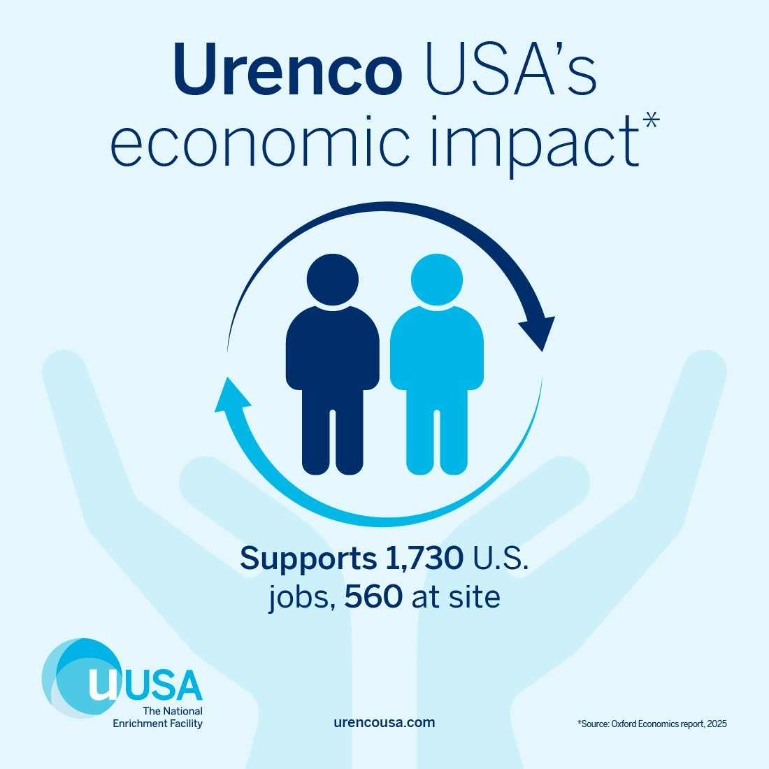 Urenco USA (UUSA) tweet media