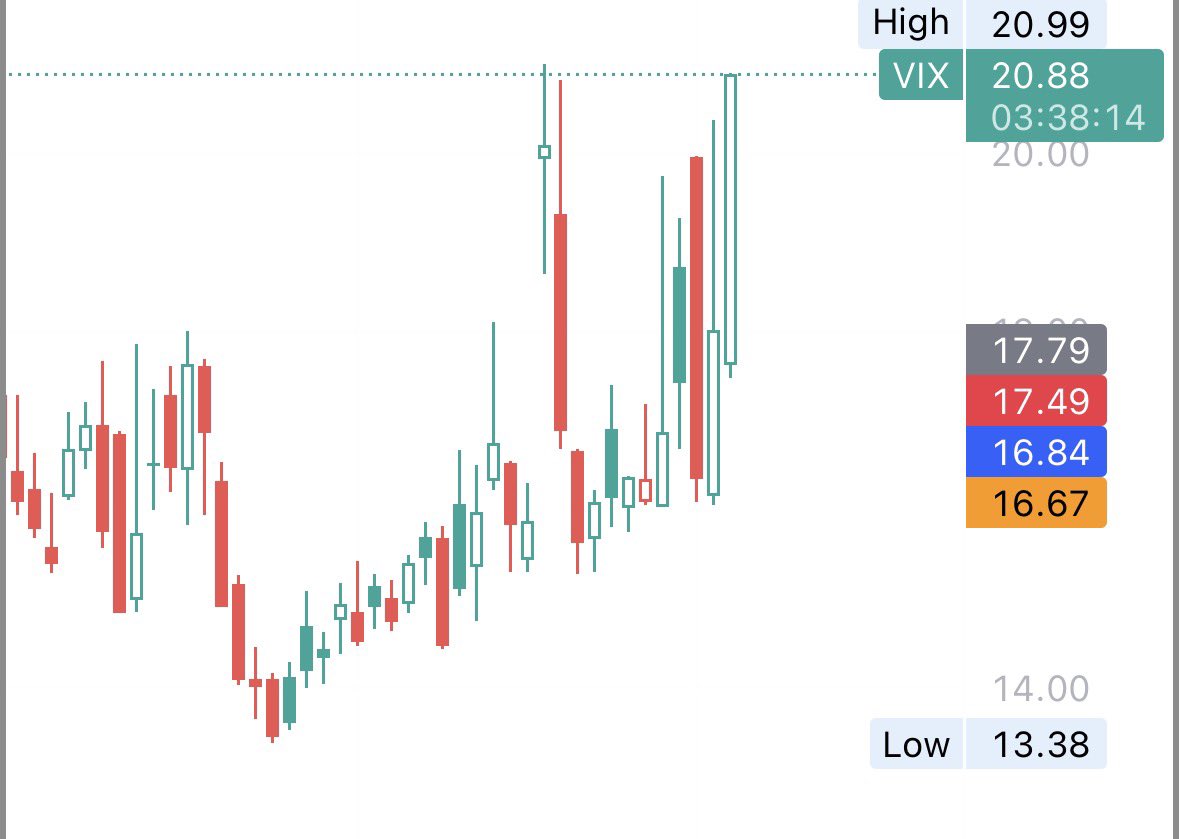 gr8fulmindset's tweet image. I am humbled. $vix