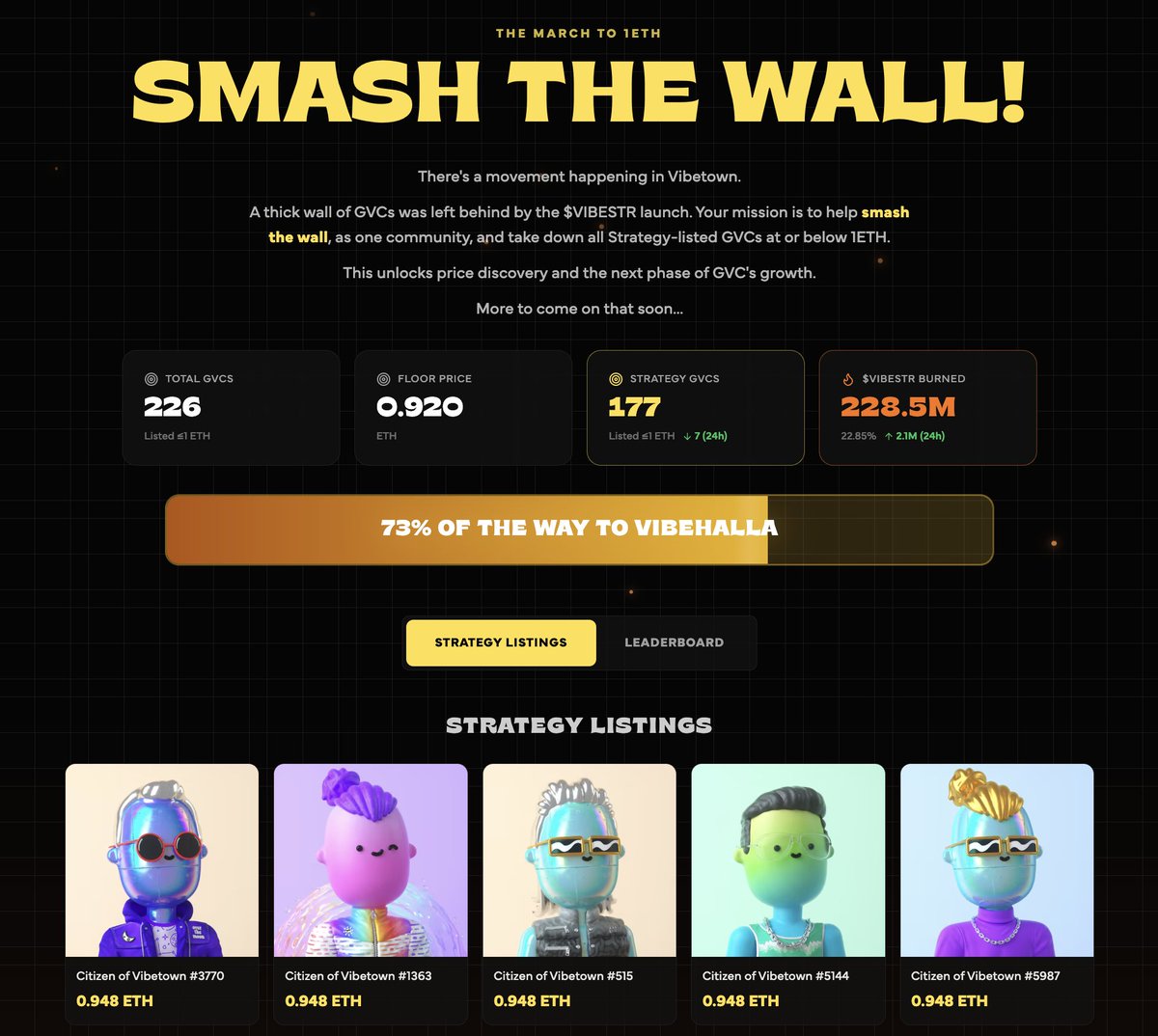 The GVC community is showing out in full force.

Wall now at 177, coming down brick by brick. 

73% of the way to Vibehalla. 👀🤙

That's almost 23% of the entire $VIBESTR supply burned in the process.