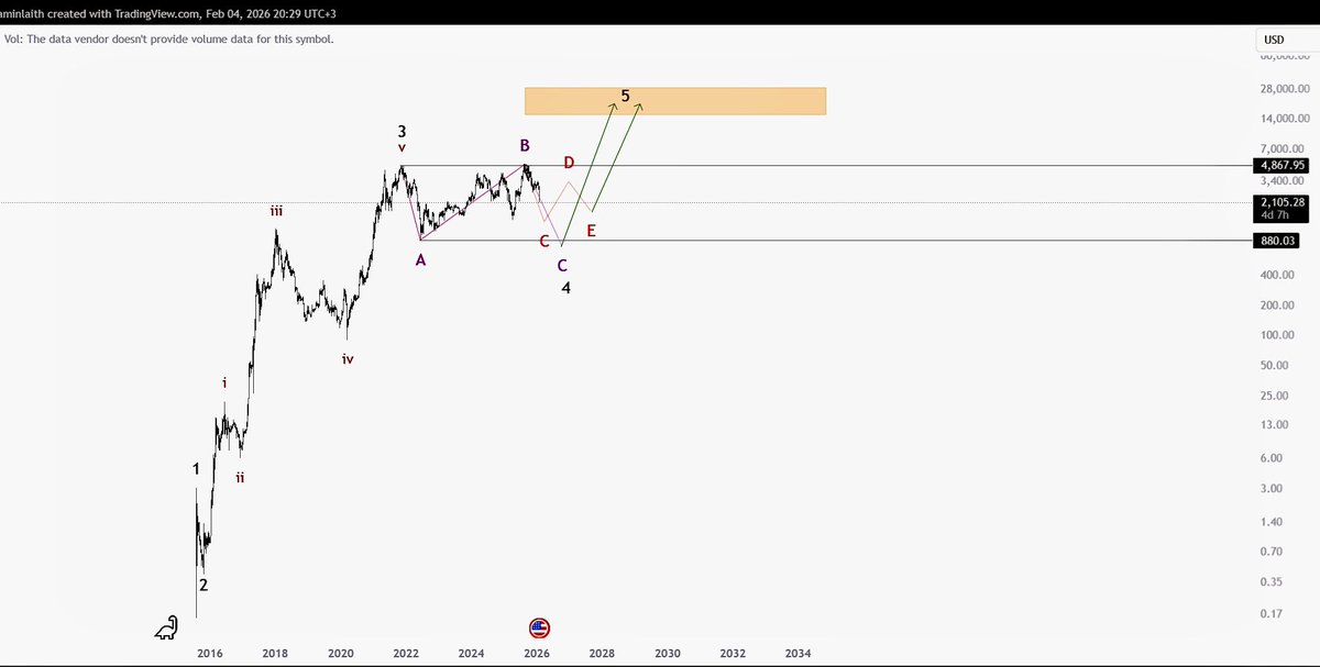 Amiin laith tweet media