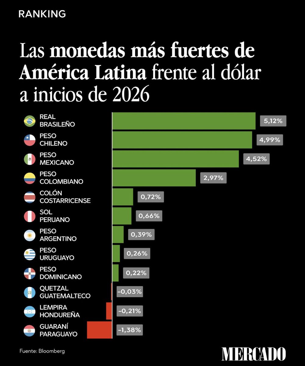 Buena noticia para Chile 🇨🇱