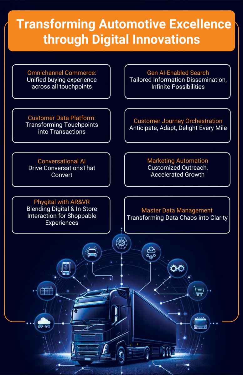 Your cars might be connected.
But are your customers, data, dealerships, and brand experiences? At Embitel, we help automotive brands connect the dots, across customers, products, channels, and data: embitel.com/automotive-eco…