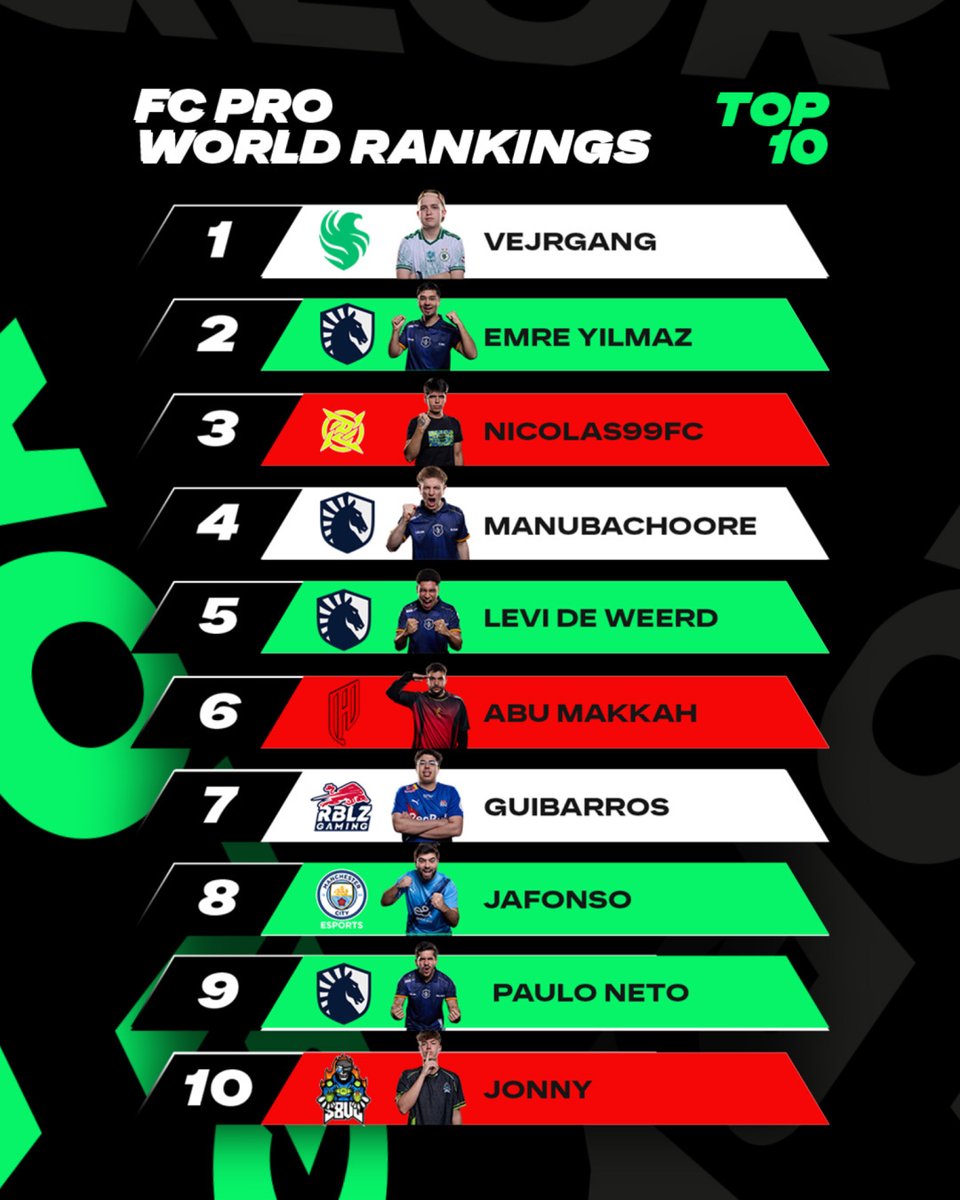 EA SPORTS FC Pro tweet media