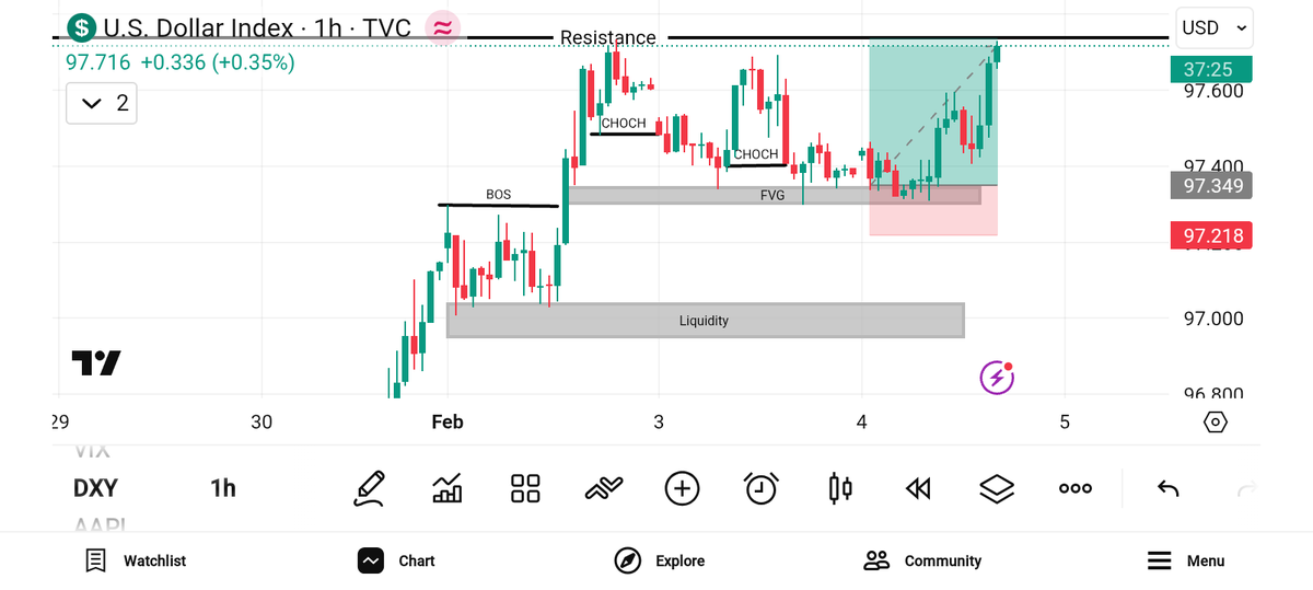 TraderThinker45's tweet photo. Clean setup, price moved perfectly to resistance
Missed this one?
No worries — join Telegram for real-time signals like this 🚀
Join HERE
https://t.co/nD1kFryrdl
#DXY #Longposition #IranMassacre #เปิดกล้องวาดฝันวันวิวาห์ #IranRevolution2026 #วาดฝันวันวิวาห์ #KingRezaPahlavi https://t.co/2i7613cOZq