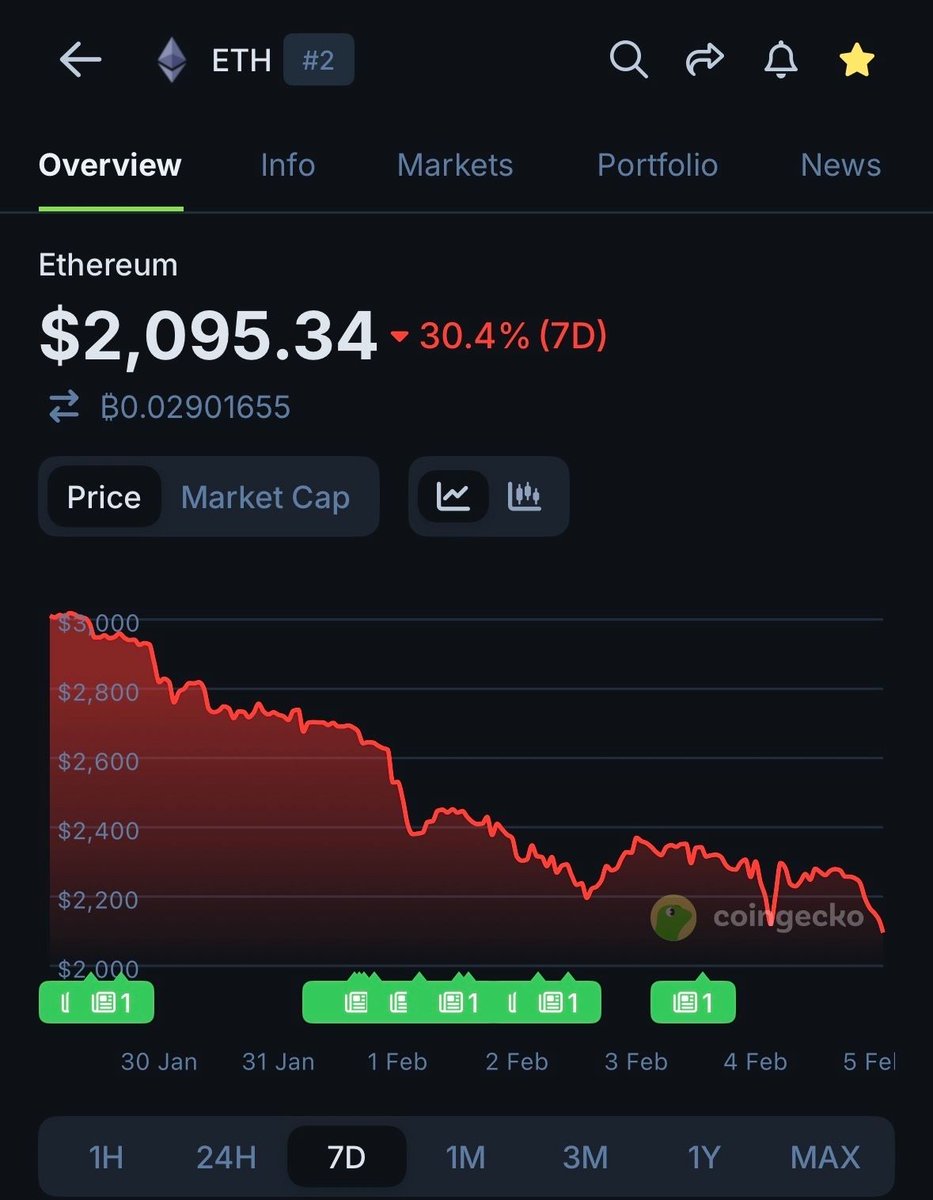 CoinGecko tweet media