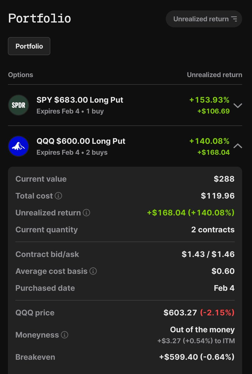 The power of trading looks fake
Until it happens fast

Yesterday the account was $50
Today it’s $908

Two days
18x
+1715%

Compounding feels impossible
Right up until skill shows up

Check the photos
That’s the proof