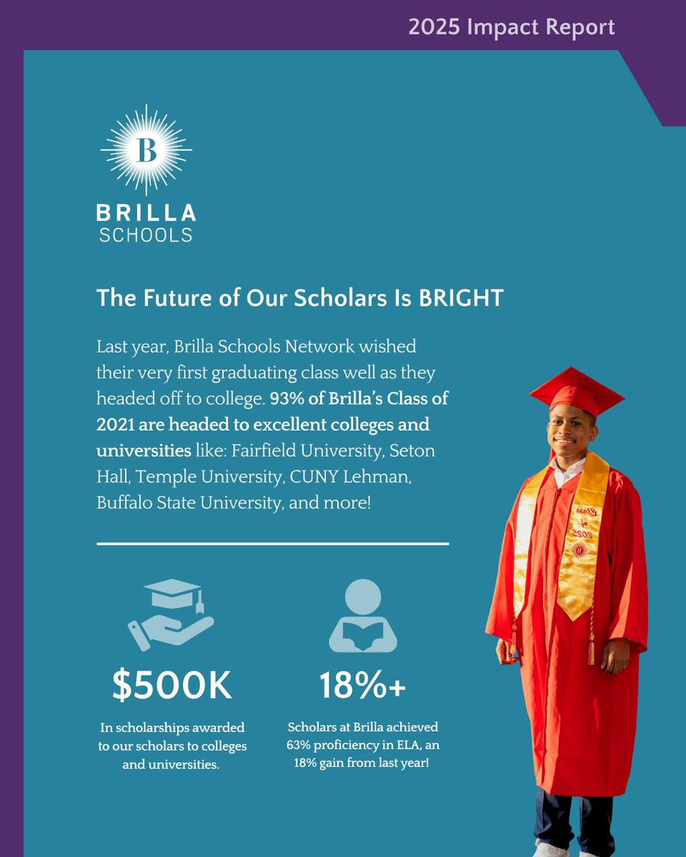 Seton Partners tweet media