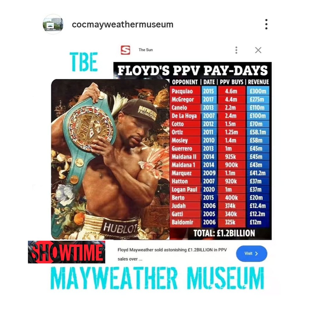 City of Champions Mayweather Museum tweet media