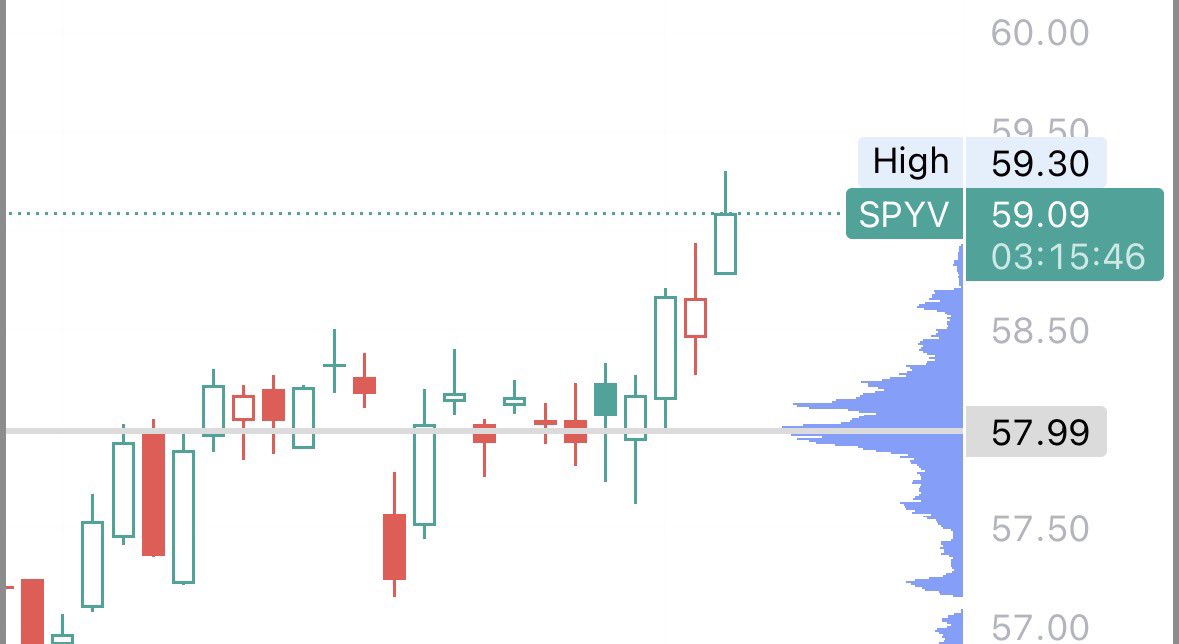 gr8fulmindset's tweet image. $spyv this is the right side