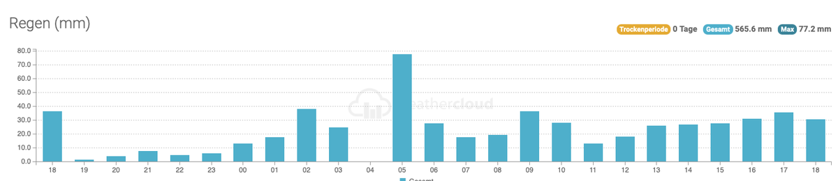 Andreas Hostettler 🇺🇦 tweet media
