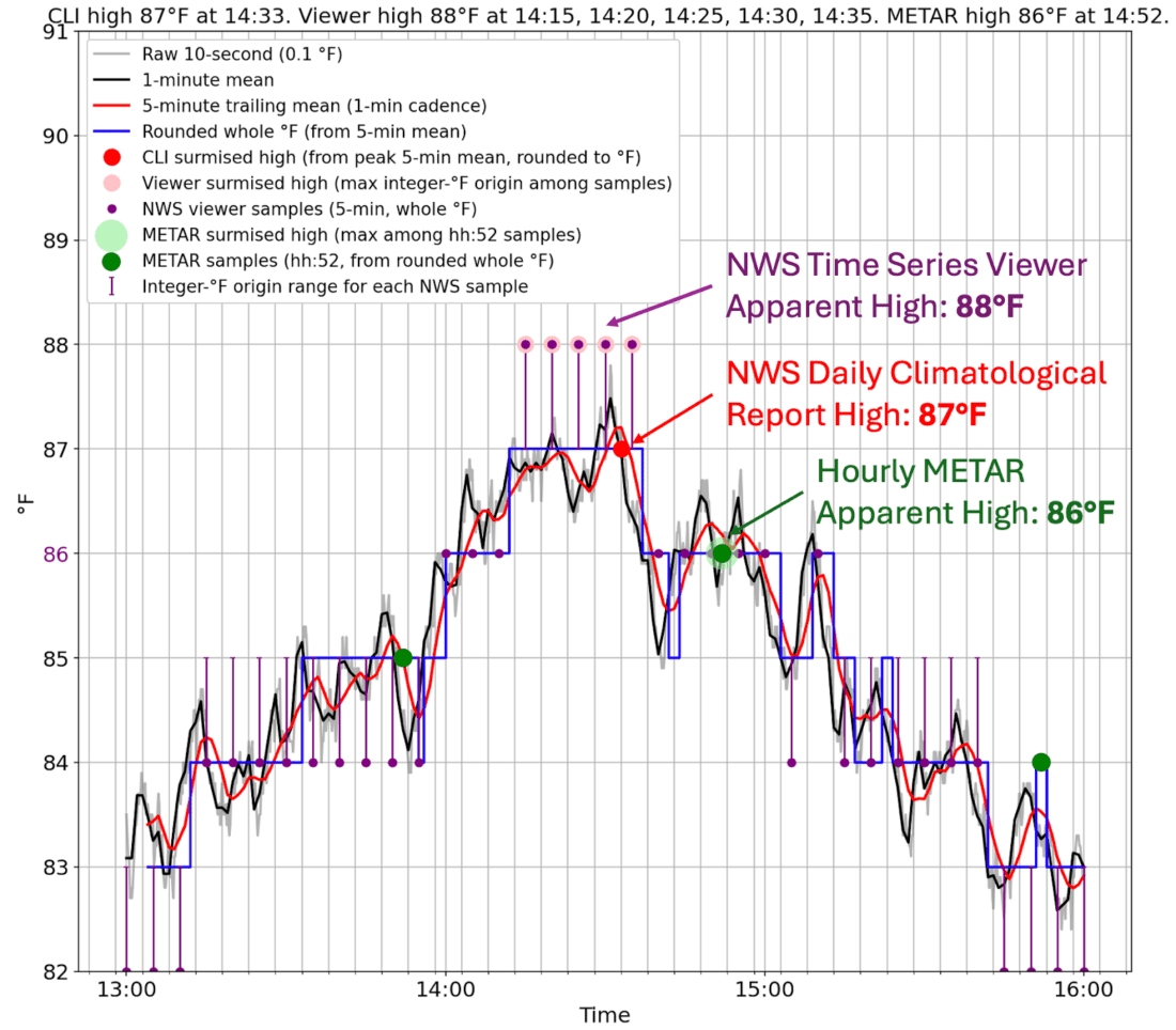 Patrick T. Brown tweet media