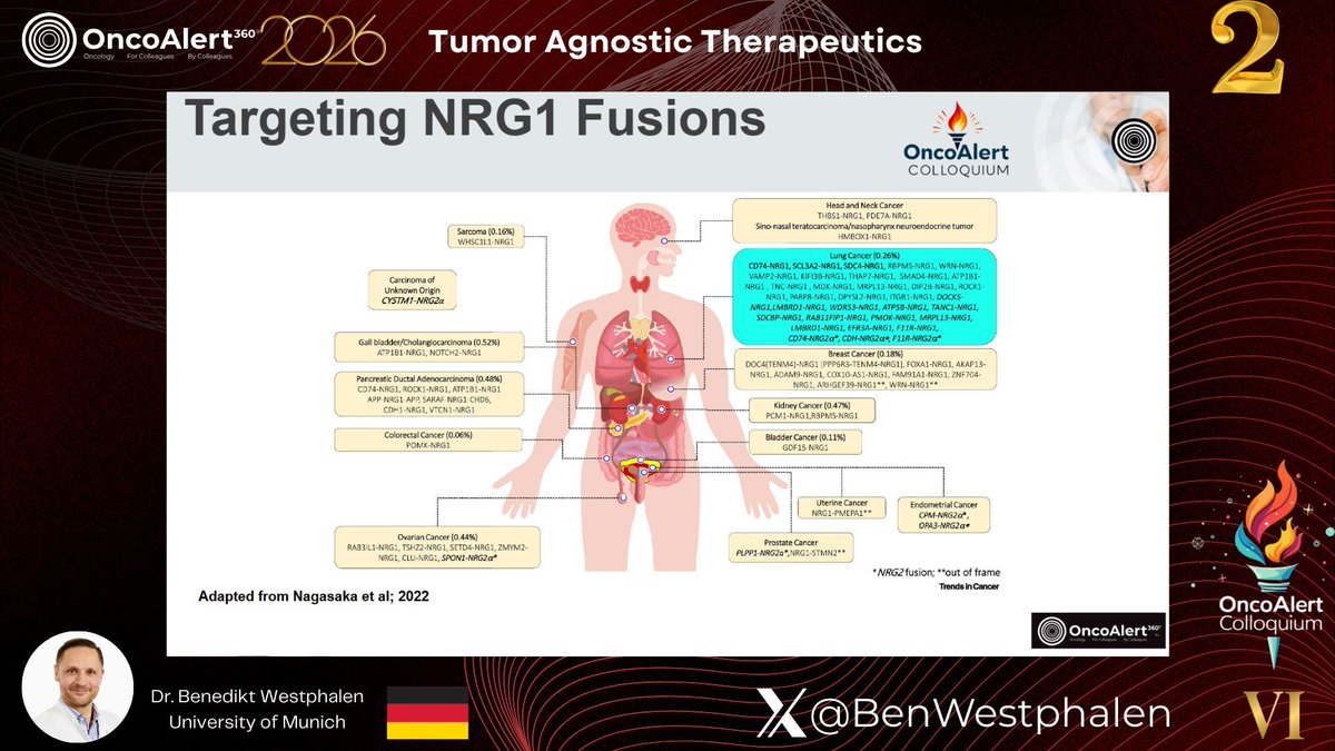 OncoAlert tweet media