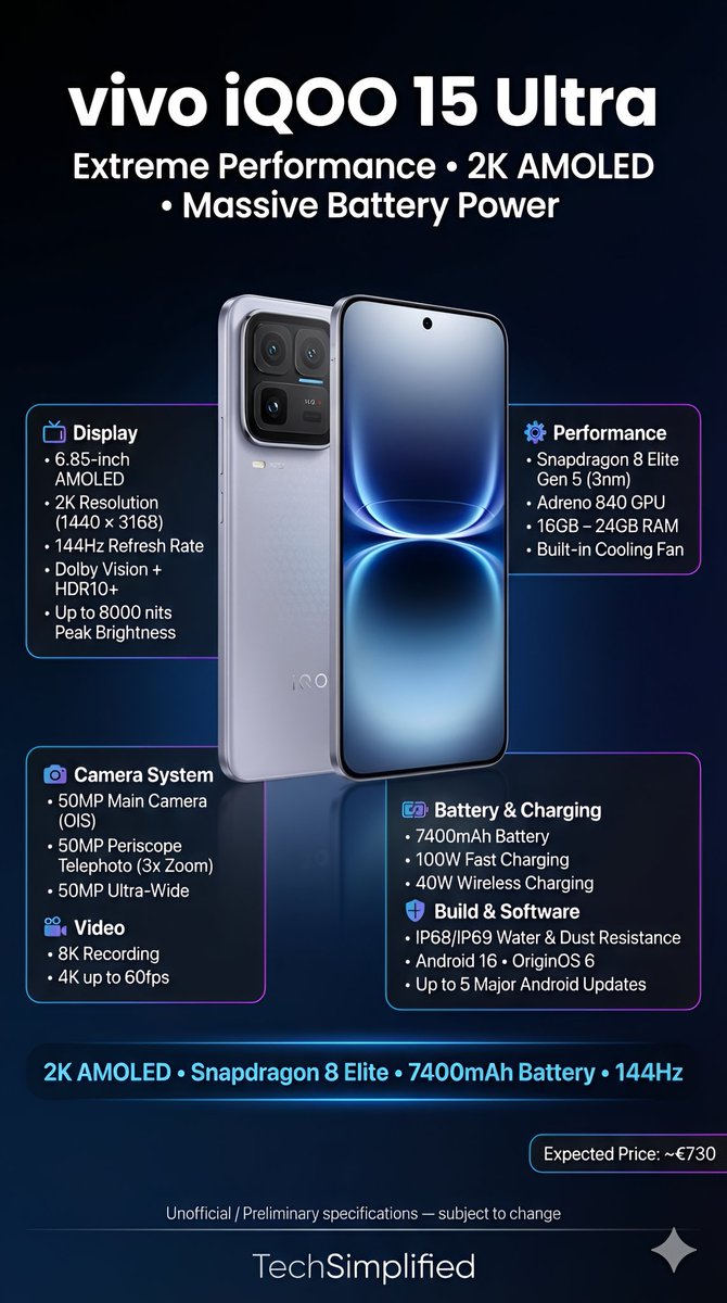 Techsimplied_AI's tweet image. 📱🔥 vivo iQOO 15 Ultra

Ultra-flagship power unleashed ⚡
Stunning AMOLED display 📺 | Pro-grade cameras 📸
Massive battery 🔋 + super fast charging 🚀
Built for performance lovers who want the best. 🔥
Would you upgrade? 
#iQOO15Ultra #vivoiQOO #UltraFlagship #PerformancePhone