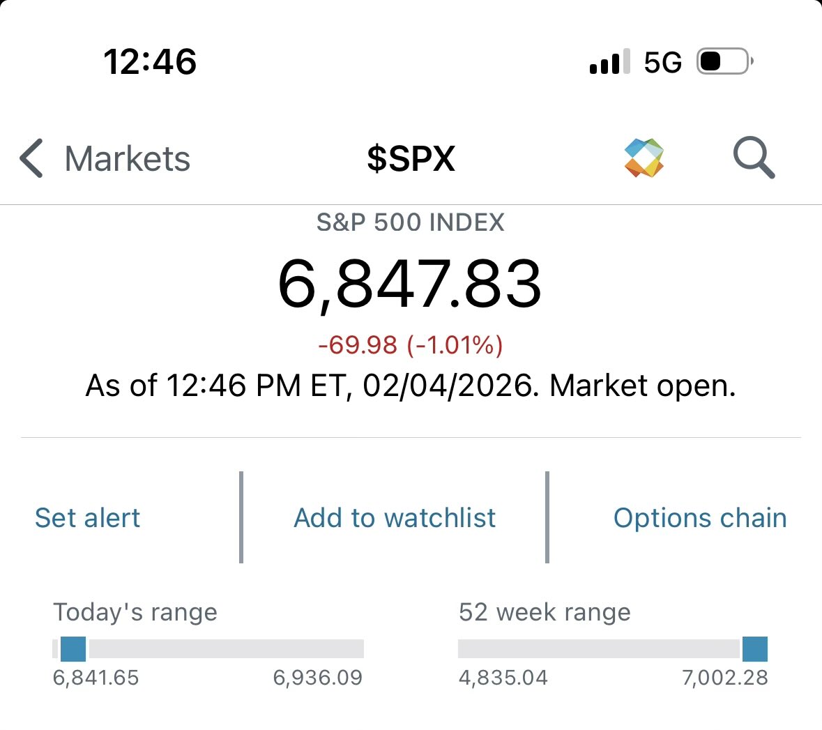 TTM (Time The Markets) tweet media