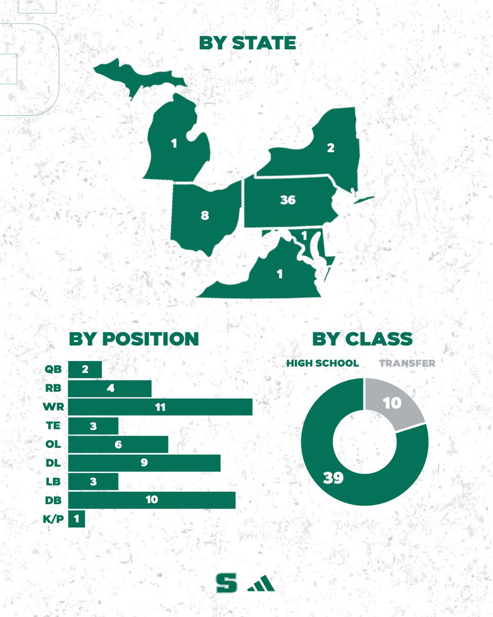 Slippery Rock Football tweet media