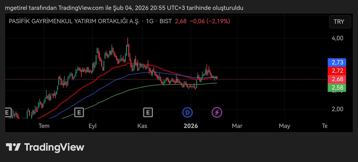 #psgyo yazık düğüm olmuş, açmak lazım