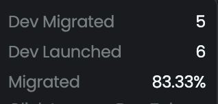 NikolaiHauckx's tweet photo. Statistically, out of 99.9% of the people launching 1000's of coins every day, mine have the highest chance of actually going somewhere.

Don't argue with me argue with the numbers. https://t.co/JzTr90ySOV