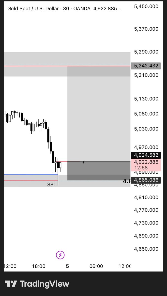 #GC 

If get flipped then we can see some movement