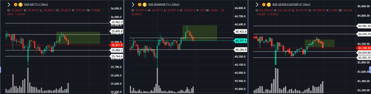 TRADER SID 🇮🇳 tweet media