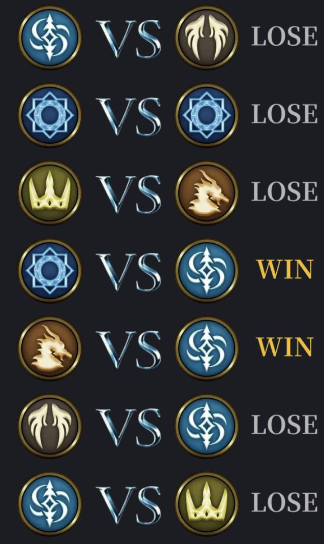 SCL 第3節 VS I am
2-5で敗北😭

R:サチコ
W:魔法使い
D:のぶんそん
B:くまかもしれない！
Nm:あっぷるこんぽ〜と