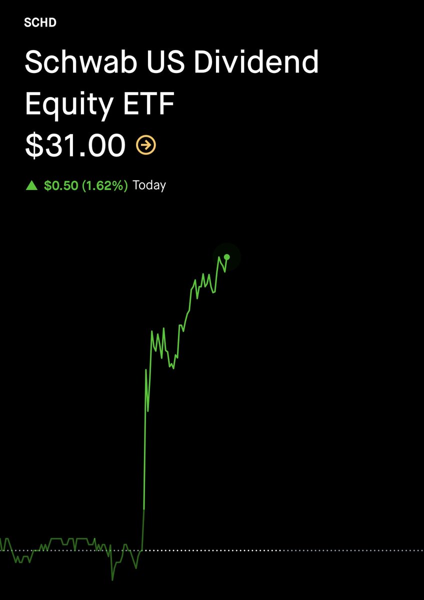 SCHD Accumulator tweet media