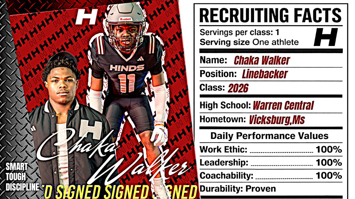 Hinds CC Football tweet media