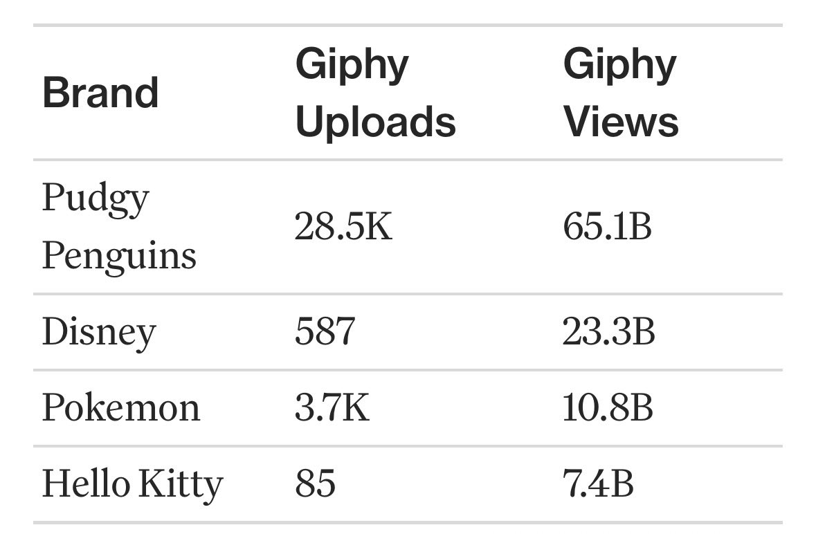 Pudgy Penguins tweet media