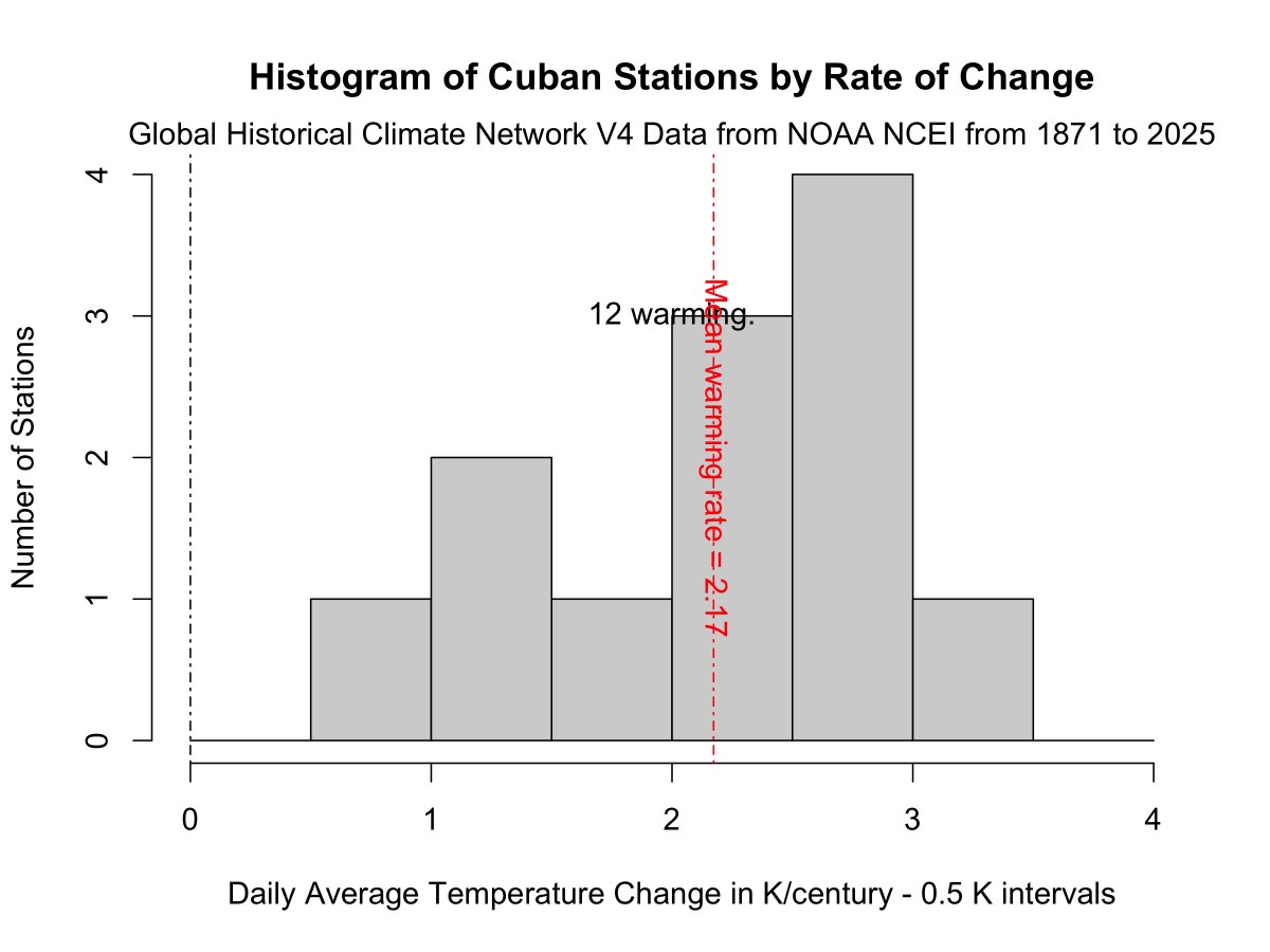 Roger Coppock tweet media