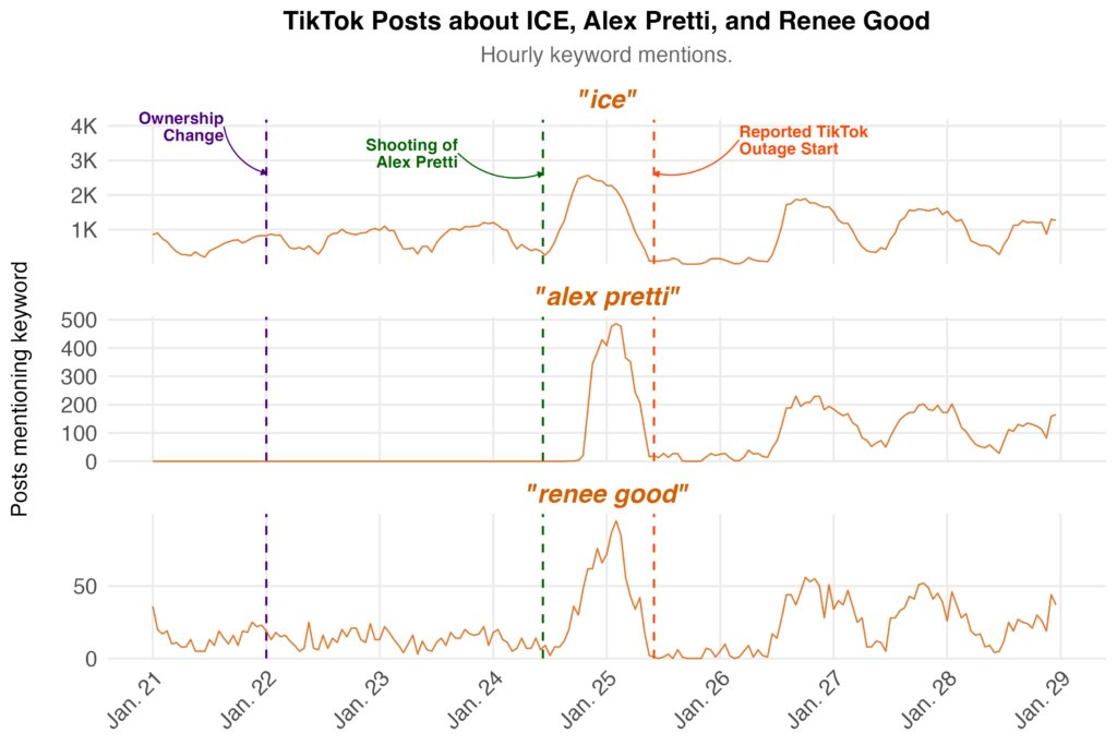 Sol Messing tweet media