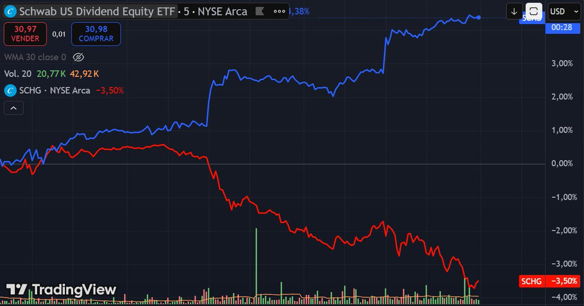 Market Stats tweet media