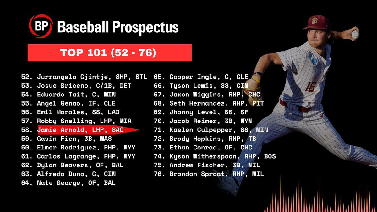 Baseball Prospectus tweet media