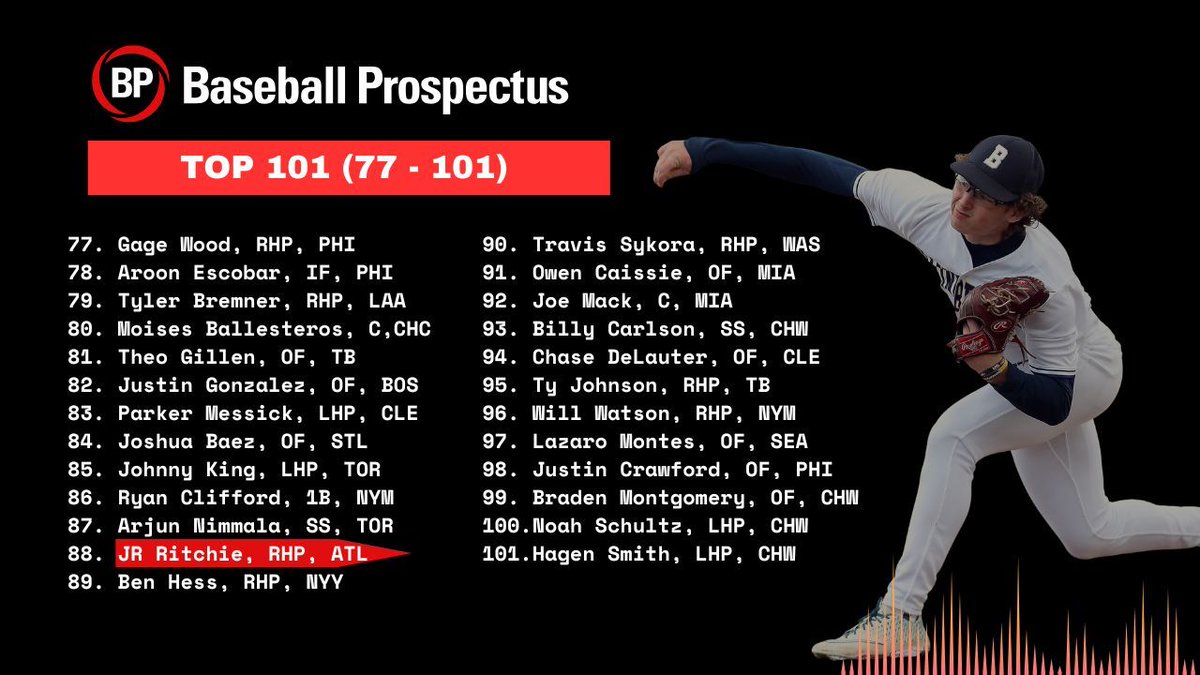 Baseball Prospectus tweet media