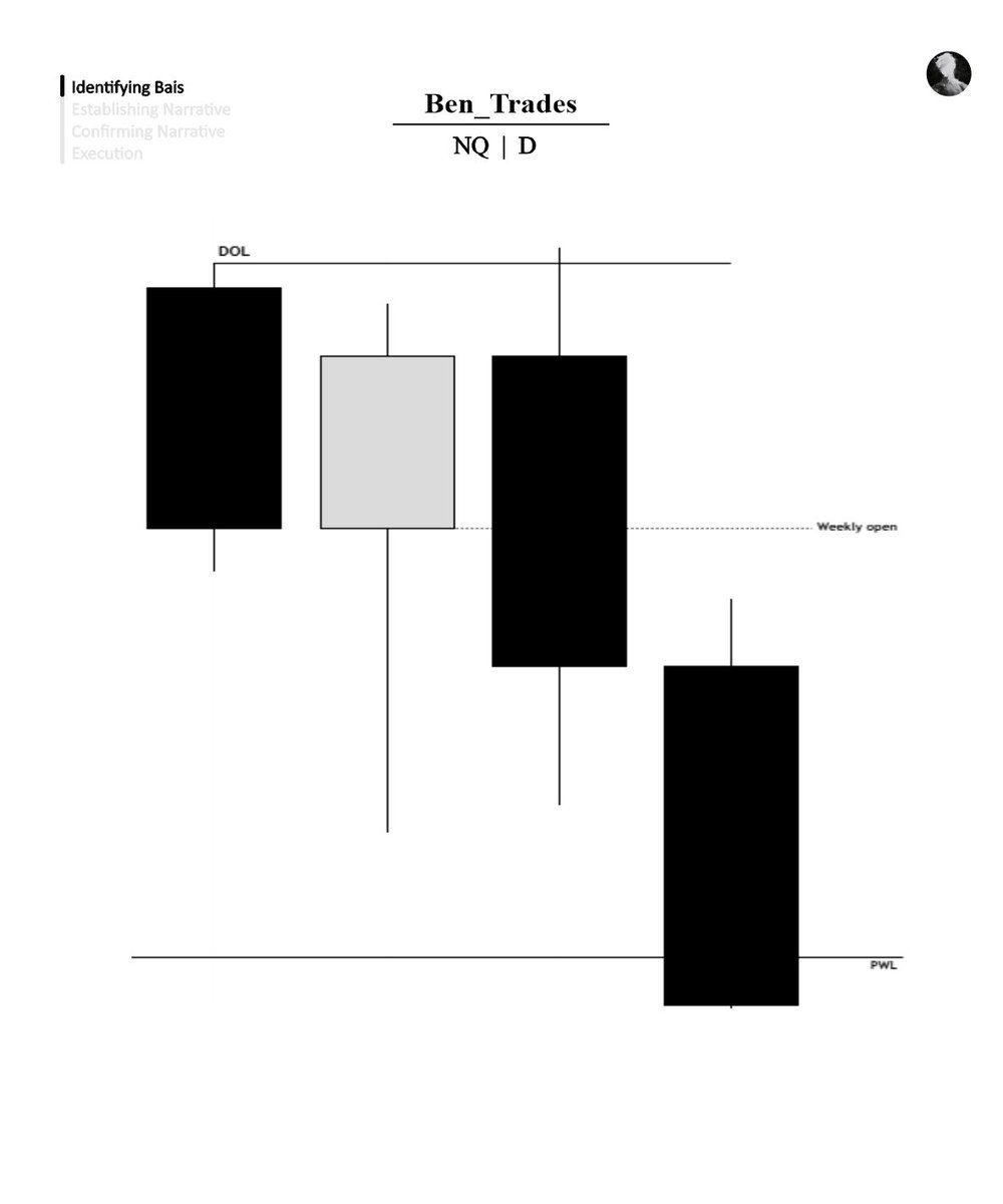 Ben | Trades 🦍 tweet media